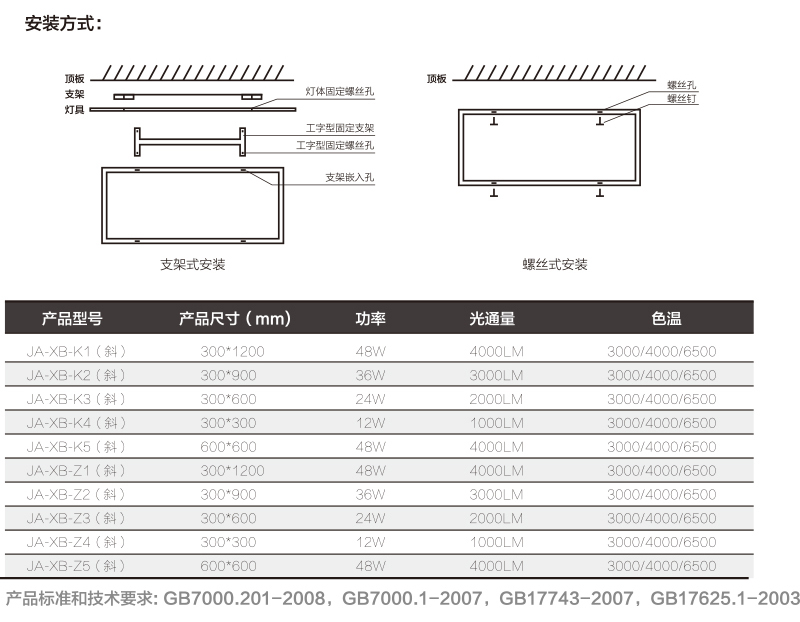 燈具安裝說明，尺寸大小說明